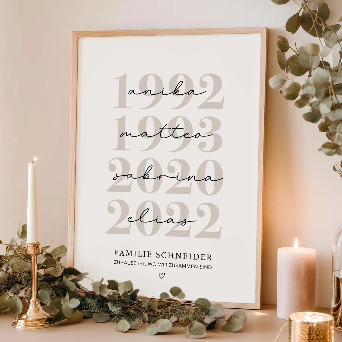 Personalisiertes Familienposter mit Namen & Geburtsjahr
