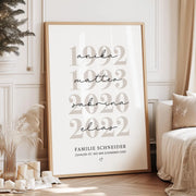 Personalisiertes Familienposter mit Namen & Geburtsjahr