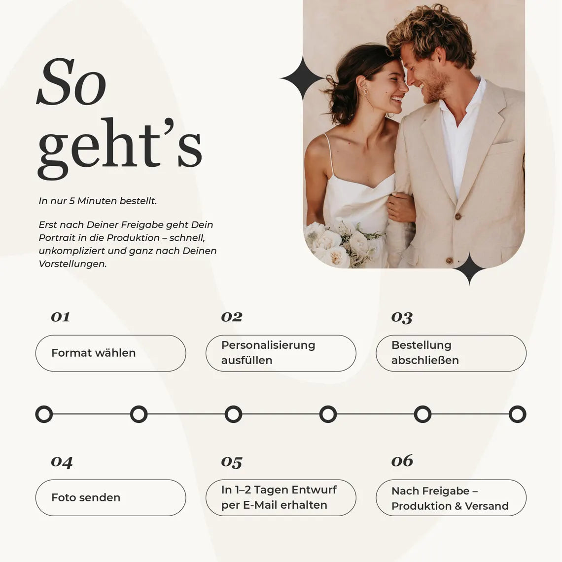Line Art Paar Porträt – Geschenk zur Hochzeit